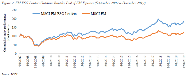 ESG Focus - Figure 2