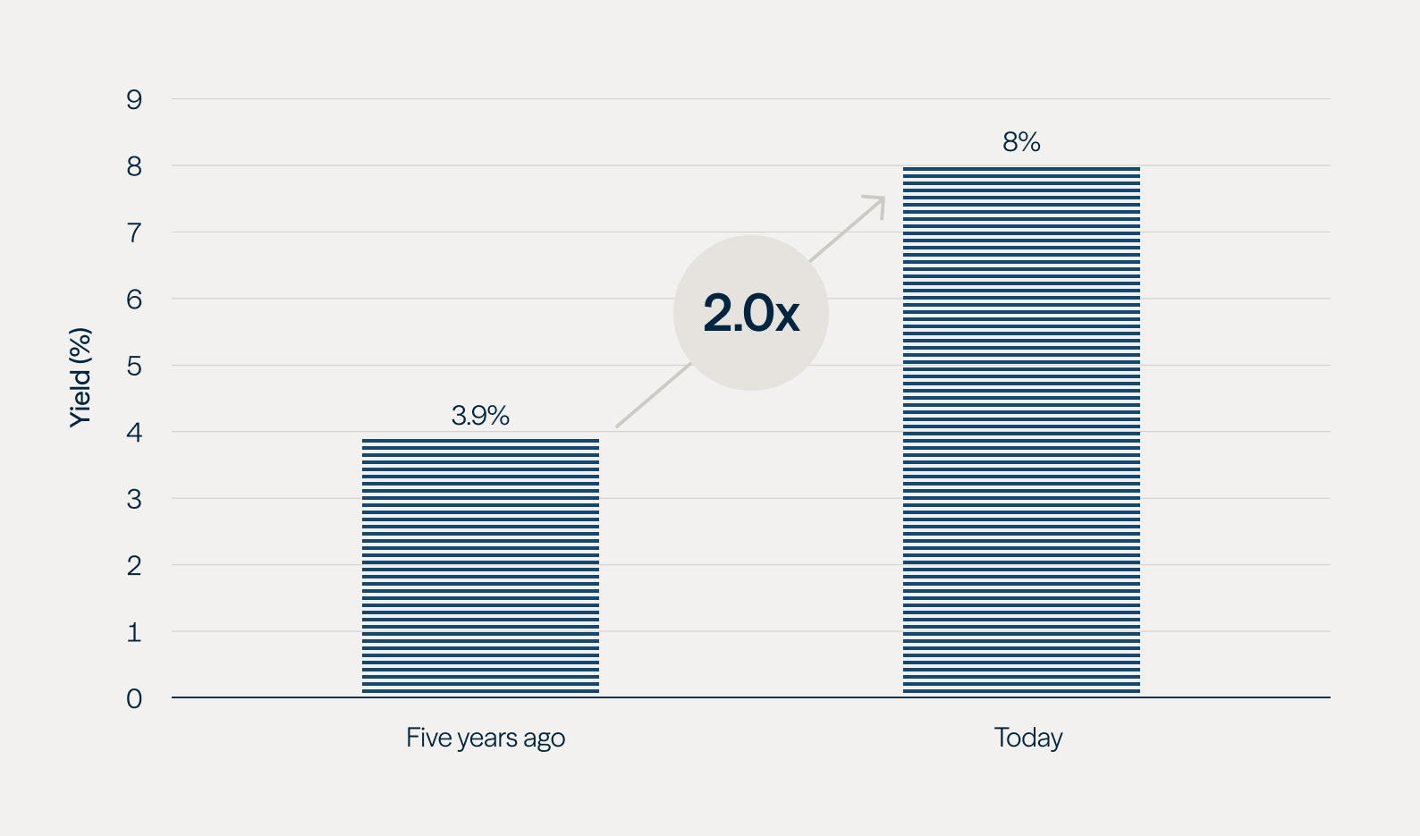 Credit Quarterly: New Normal - Figure 4