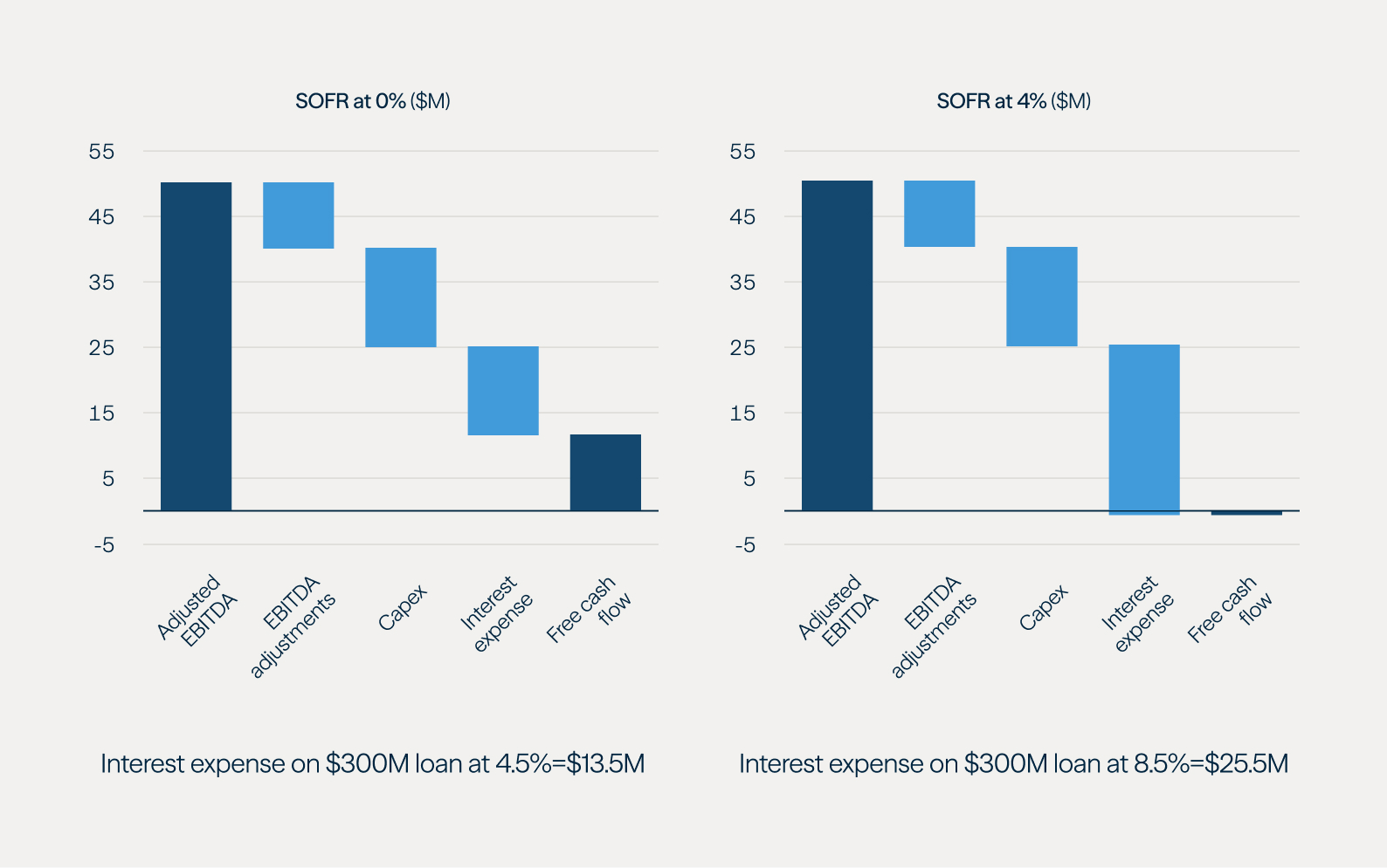 Credit Quarterly: New Normal - Figure 5