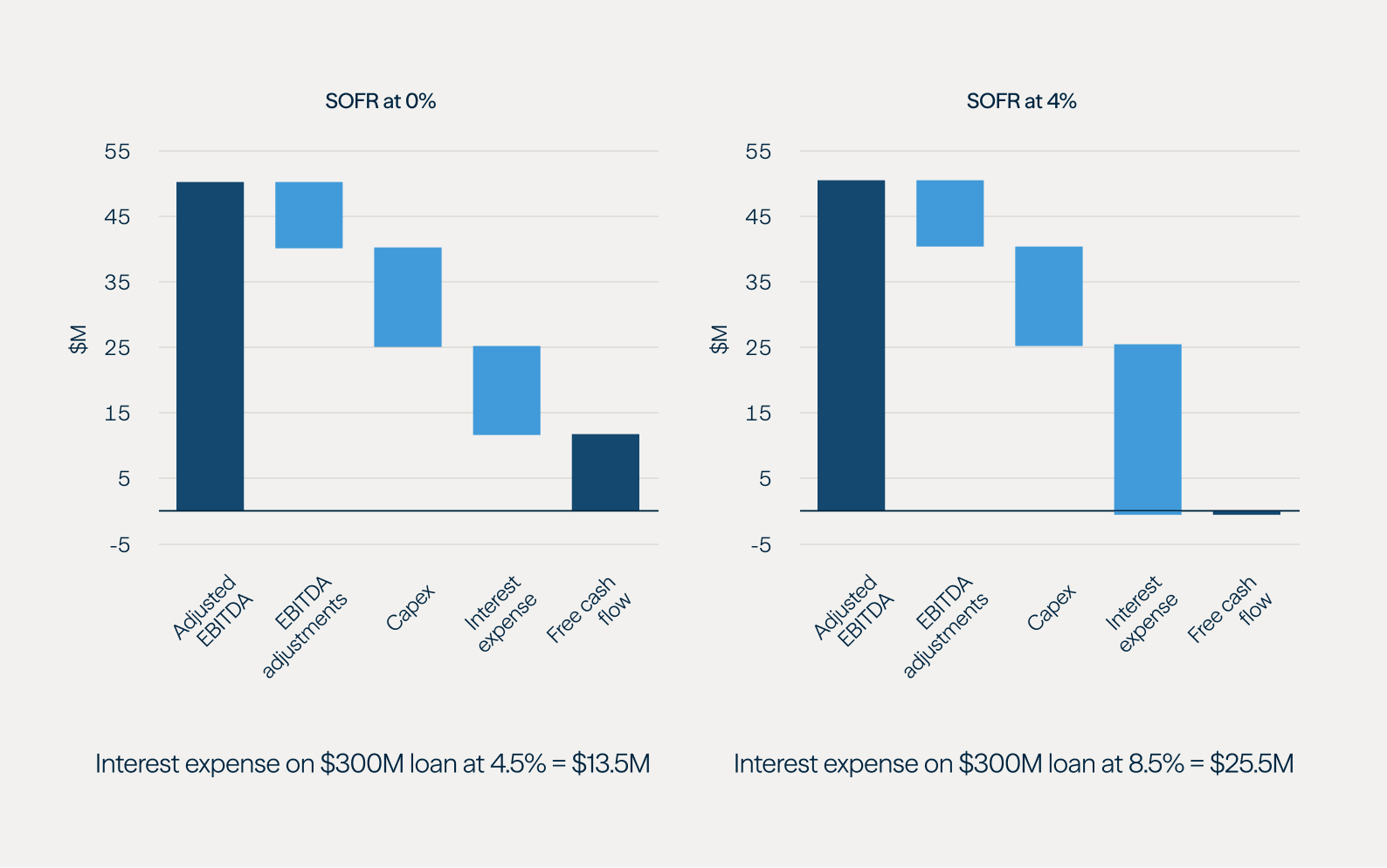Credit Quarterly: New Normal - Figure 5